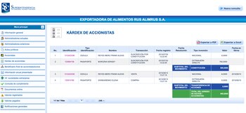 Registro de la constitución e