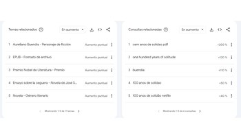 Según Google Trends, en Brasil
