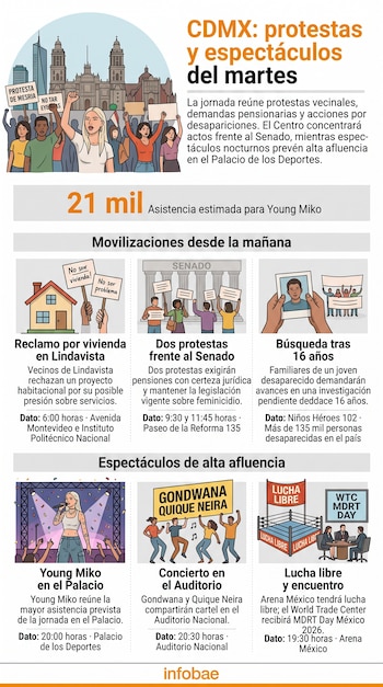Infografía con seis recuadros ilustrados sobre movilizaciones y conciertos en la Ciudad de México junto con el logotipo de Infobae.