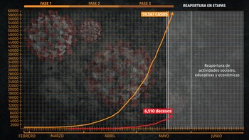 coronavirus mexico grafica portada 220520