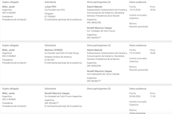 Tres de las visitas de