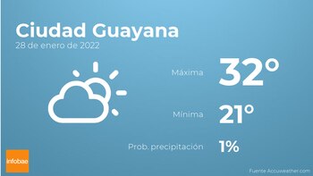 Previsión meteorológica: El tiempo mañana