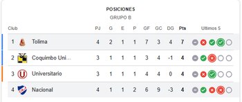 Copa Libertadores
