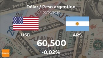 Dólar hoy en Argentina: cotización