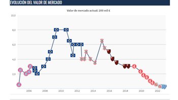 Foto: Transfermarkt.