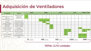ventiladores covid