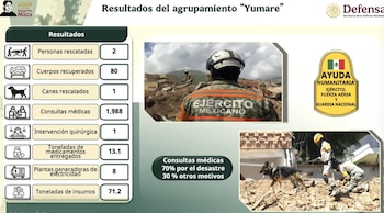 Una infografía detalla resultados de la misión humanitaria Yumare, con imágenes de rescatistas mexicanos y binomio canino, y logo de Ayuda Humanitaria