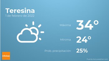 Previsión meteorológica: El tiempo mañana