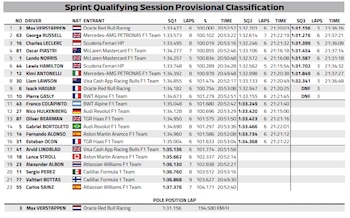 CLASIFICACIÓN PROVISINAL DE LA SPRINT DE SINGAPUR