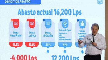 Crisis hídrica en Nuevo León: