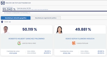 Pantallazo de los resultados oficiales de la elección presidencial. Muestra a Roberto Sánchez Palomino y Keiko Fujimori con sus porcentajes de voto
