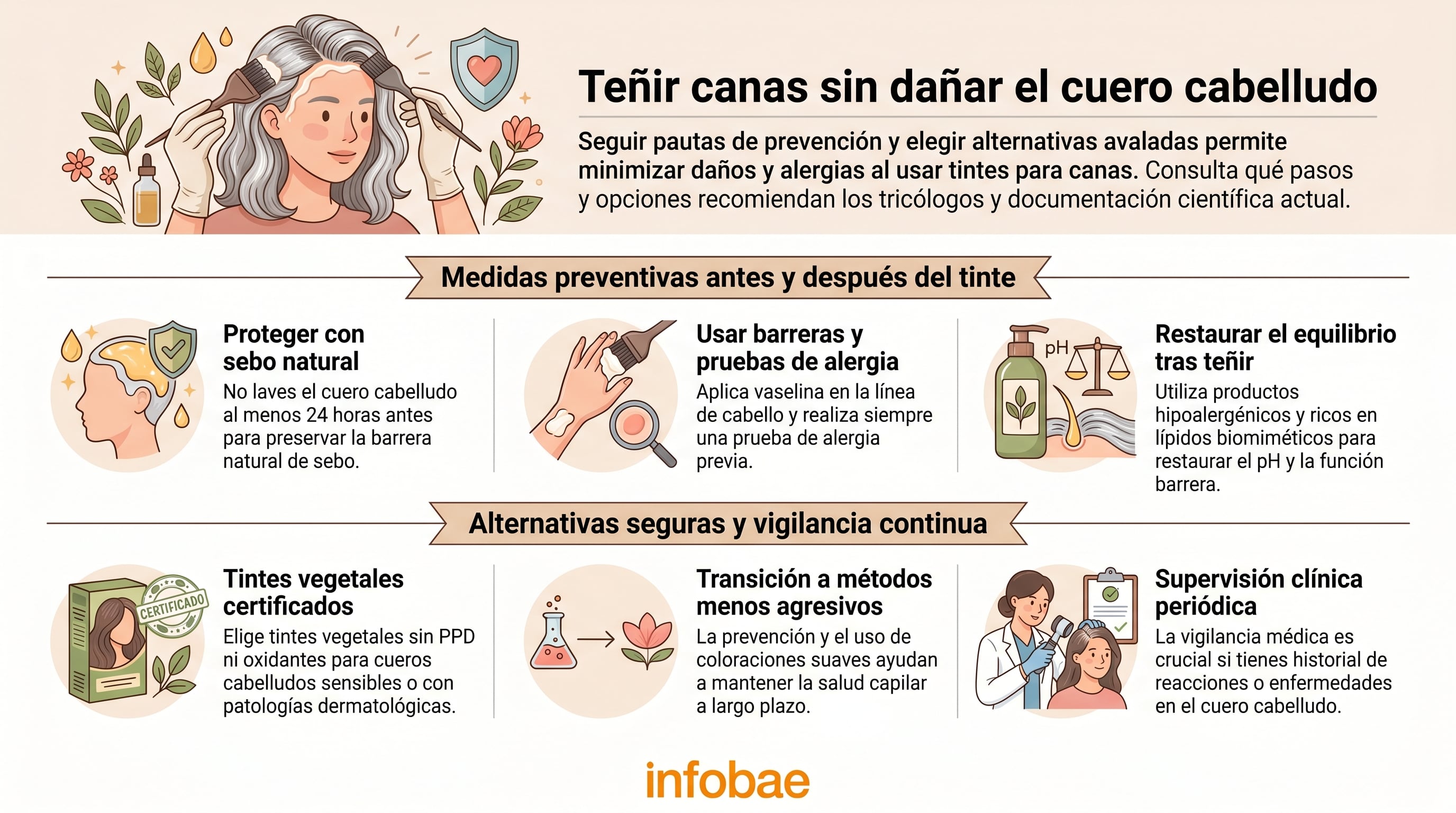 Esta infografía explica medidas preventivas y alternativas seguras para teñir canas, como proteger el sebo natural, usar barreras, hacer pruebas de alergia y optar por tintes vegetales certificados. (Imagen Ilustrativa Infobae)