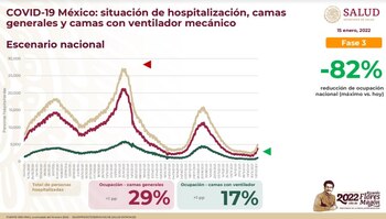 Cifras de hospitalización reportadas hasta las 5 pm del sábado 15 de enero de 2022 (Foto: SSa)