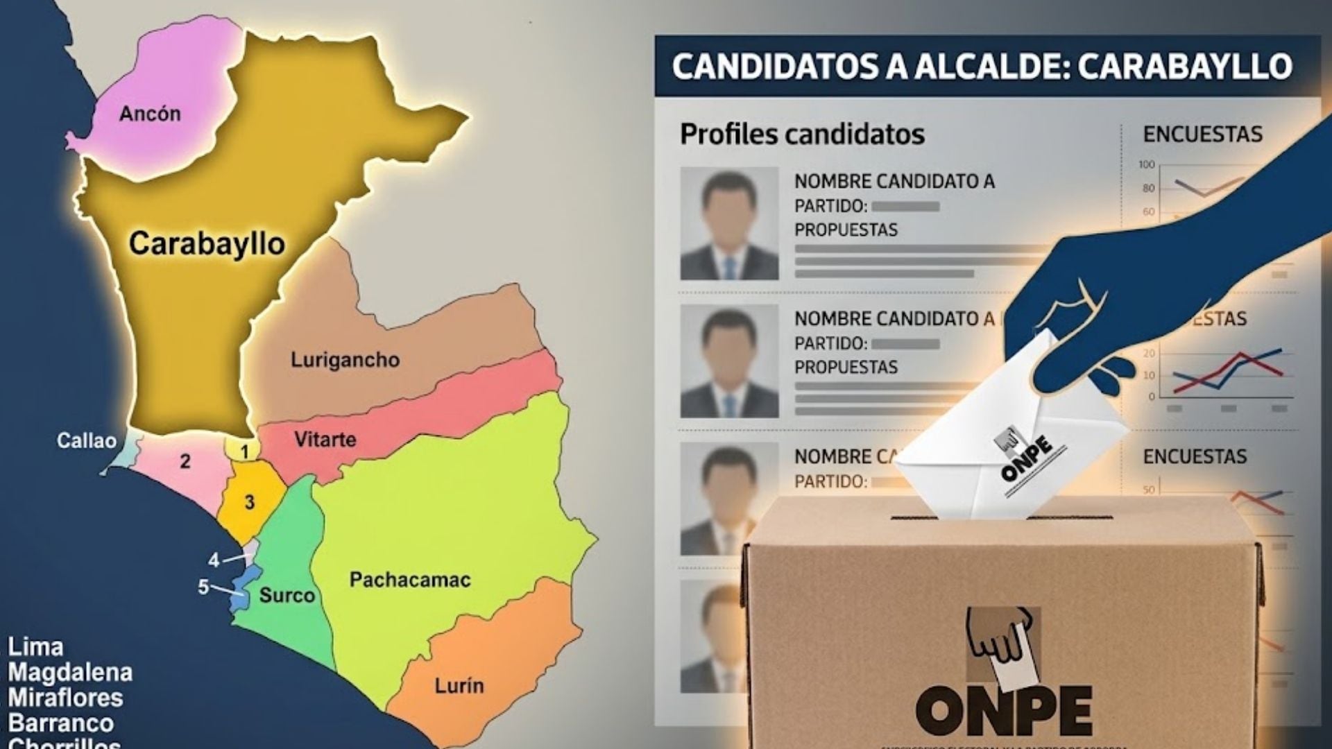 Un mapa de la provincia de Lima y un gráfico de la ONPE ilustran las candidaturas a la alcaldía del distrito de Carabayllo. (Imagen Ilustrativa Infobae)