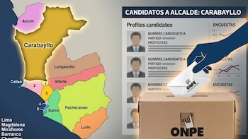 Lista de candidatos a la Alcaldía de Carabayllo en las Elecciones municipales 2026: conoce quiénes postulan