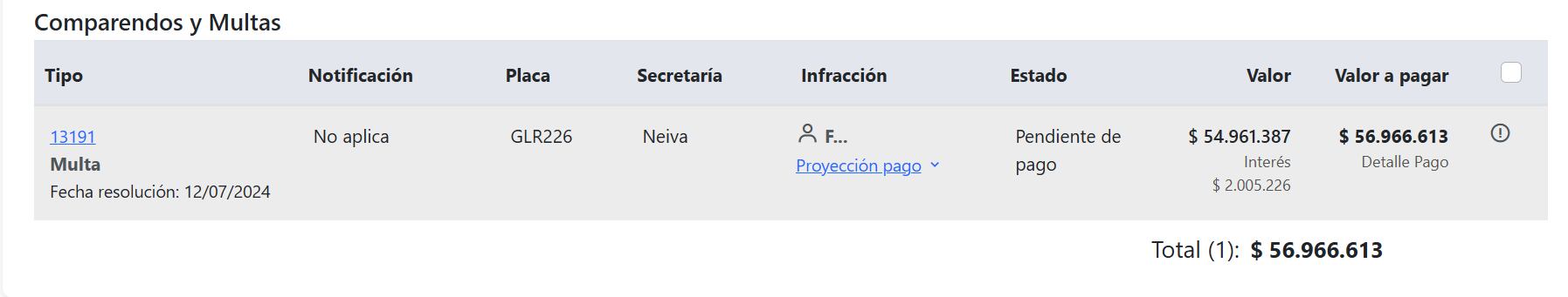 El funcionario cuenta con varias multas multimillonarias por conducir ebrio - crédito Simit