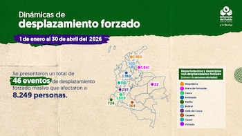 Departamentos como Chocó, Cauca y Antioquia encabezan casos de desplazamiento en el primer cuatrimestre de 2026 - @DefensoriaCol/X