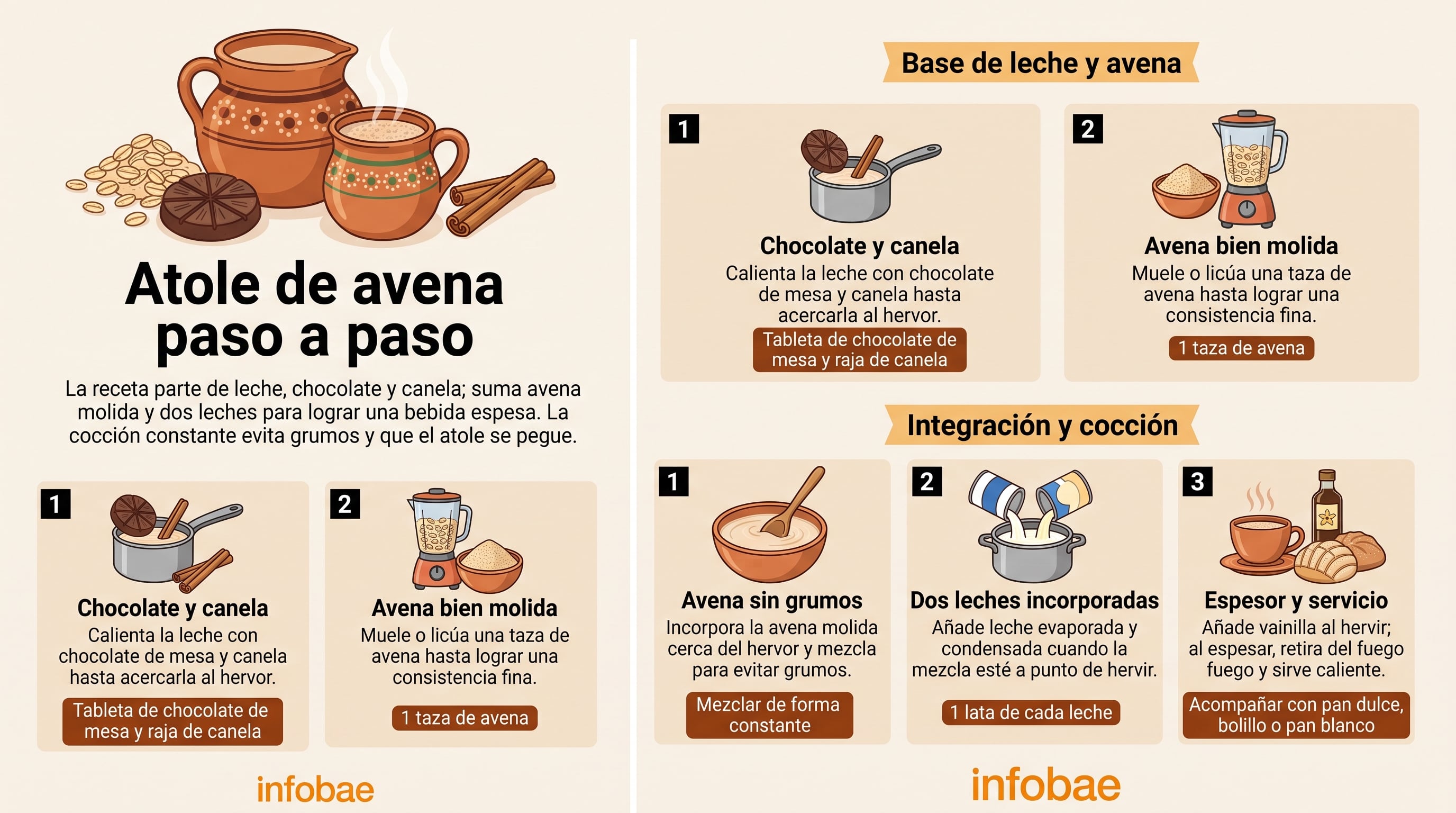 Una infografía de Infobae detalla los pasos para preparar atole de avena con chocolate, canela y leche. (Imagen Ilustrativa Infobae)