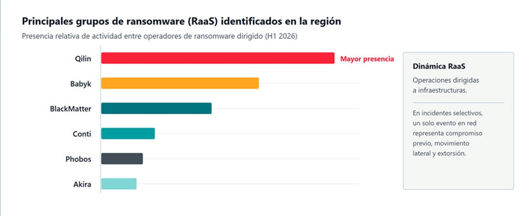 (ESET)