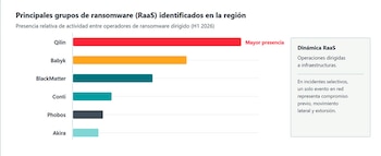 Microsoft Office - Latinoamérica - ciberseguridad - tecnología - 6 de octubre