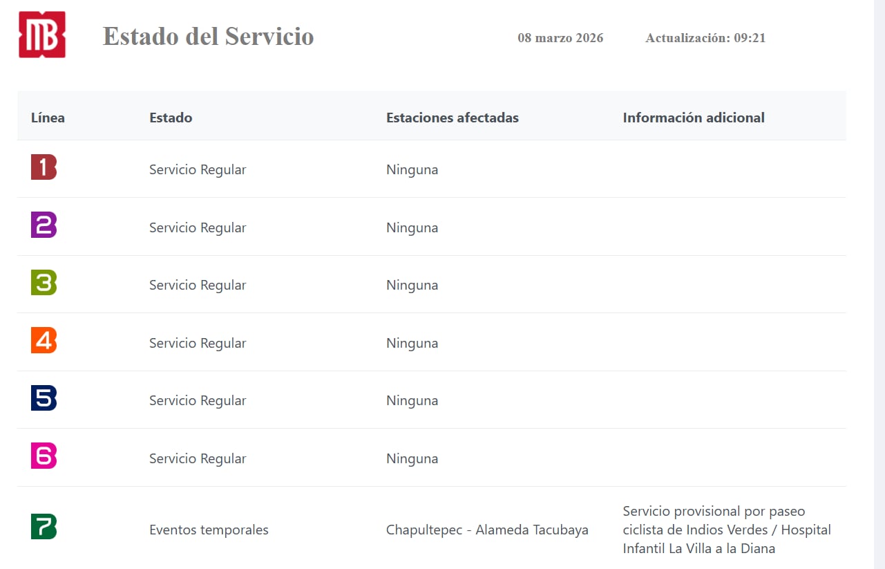 Neste domingo estão previstos eventos na cidade, para que o serviço Metrobús possa oferecer ajustes operacionais dependendo das condições das estradas e da passagem de contingentes (captura de tela)