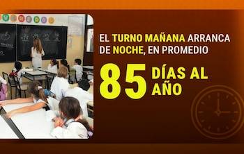 La falta de sueño en