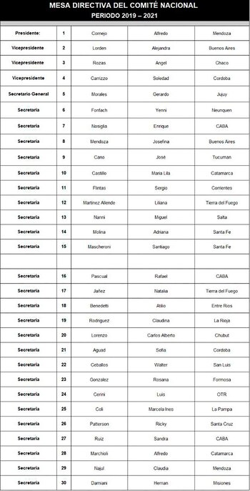 Lista completa de cargos elegidos