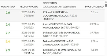 (Sismológico Nacional)