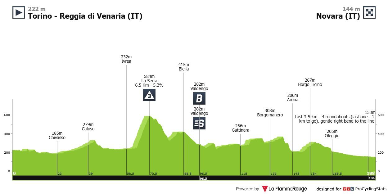 La ronda ibérica comenzará desde Italia y tendrán premios de menor categoría - crédito lavuelta.es