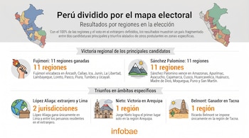 Infografía del mapa electoral de Perú, mostrando las 25 regiones coloreadas según los resultados electorales y los candidatos ganadores en cada zona.
