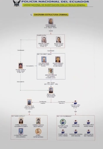 Registros policiais. (Ecoavisa)