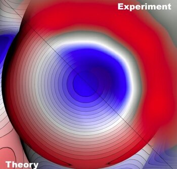 12-11-2021 Comparación de la predicción
