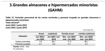Variación porcentual de las ventas