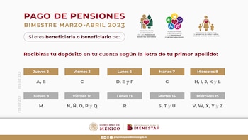 Estas son las últimas fechas