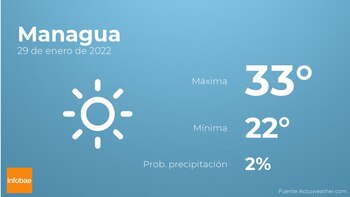 Previsión meteorológica: El tiempo mañana