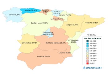 Situación de los embalses en