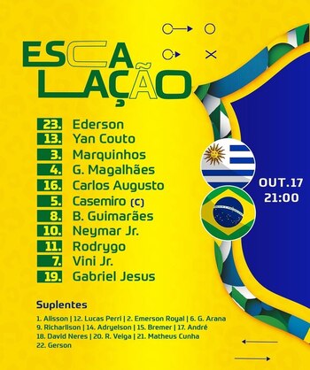 La alineación de Brasil para