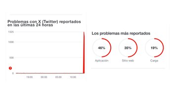 Los errores más reportados en