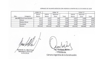Escala salario de enero de