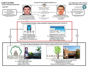 Los centros comerciales fueron designados