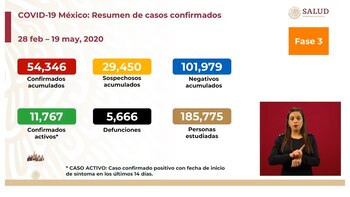 Tabla con los principales datos