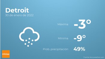 Previsión meteorológica: El tiempo mañana