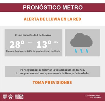 Pronóstico Metro (Twitter/@MetroCDMX)