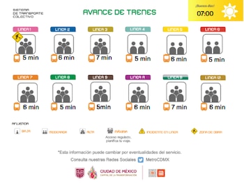 Avance en tiempo real de