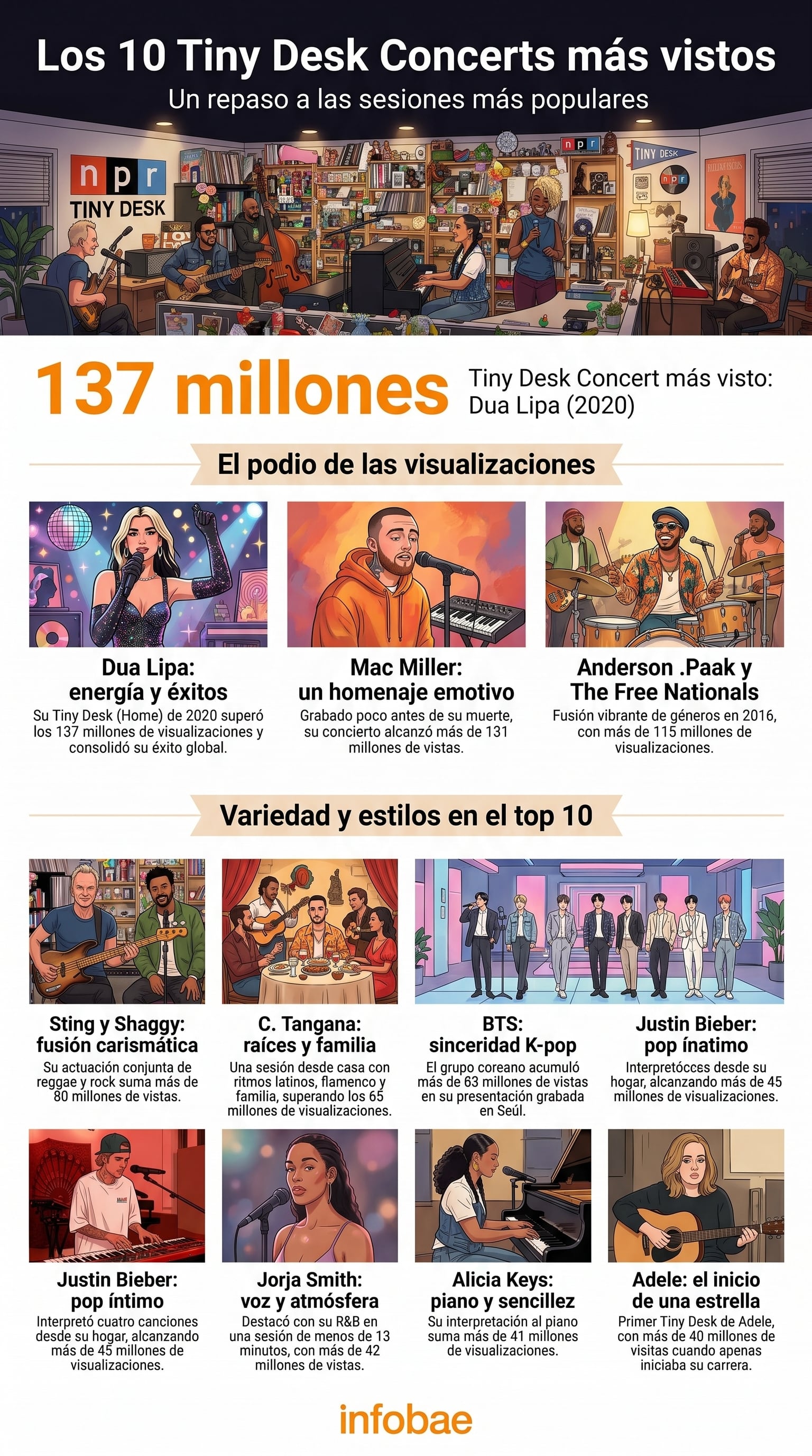 Los 10 Tiny Desk más vistos en plataformas