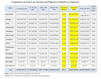 Del régimen contributivo, Nueva EPS