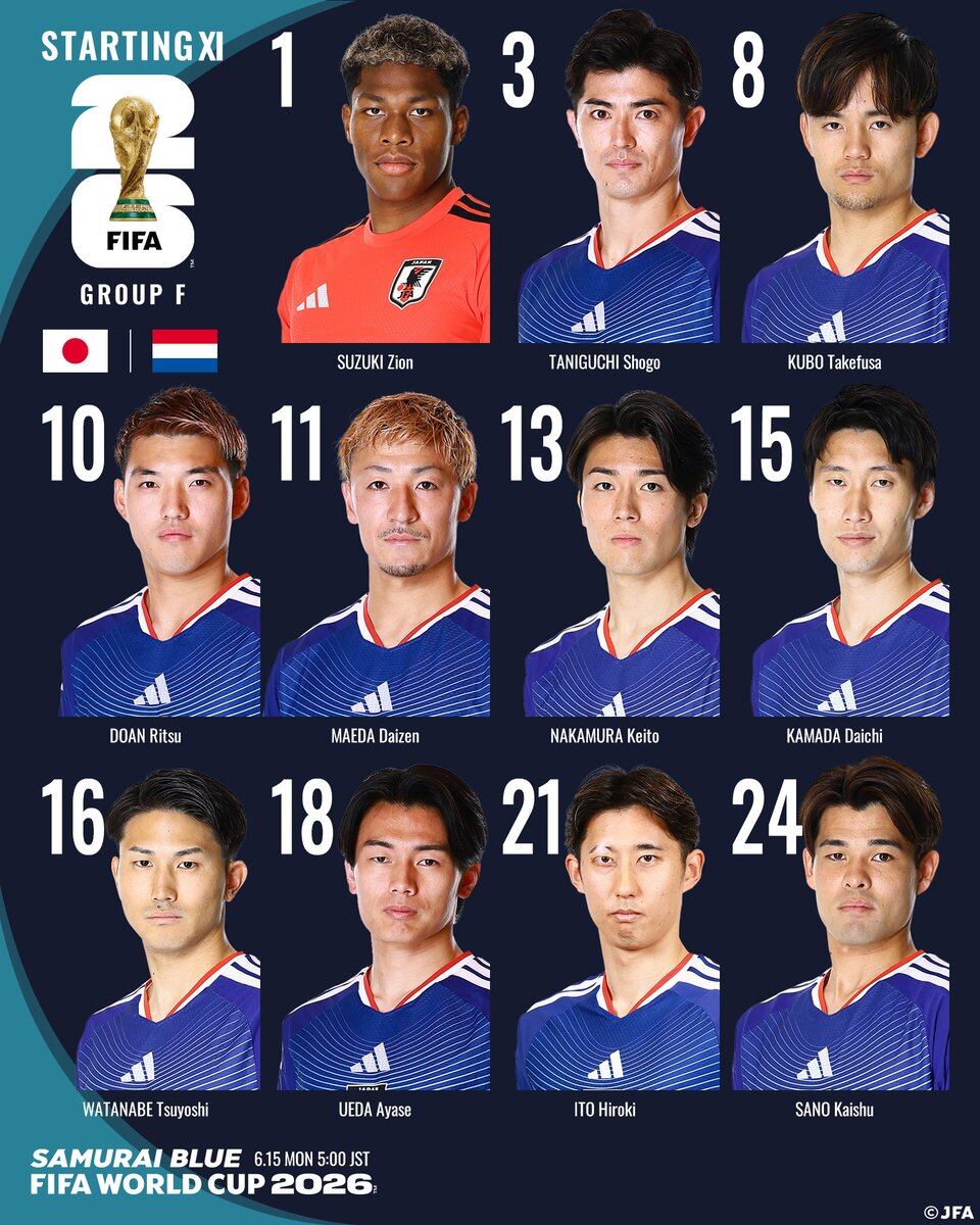La formación de Japón