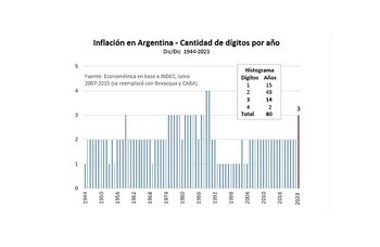 El ritmo de los precios