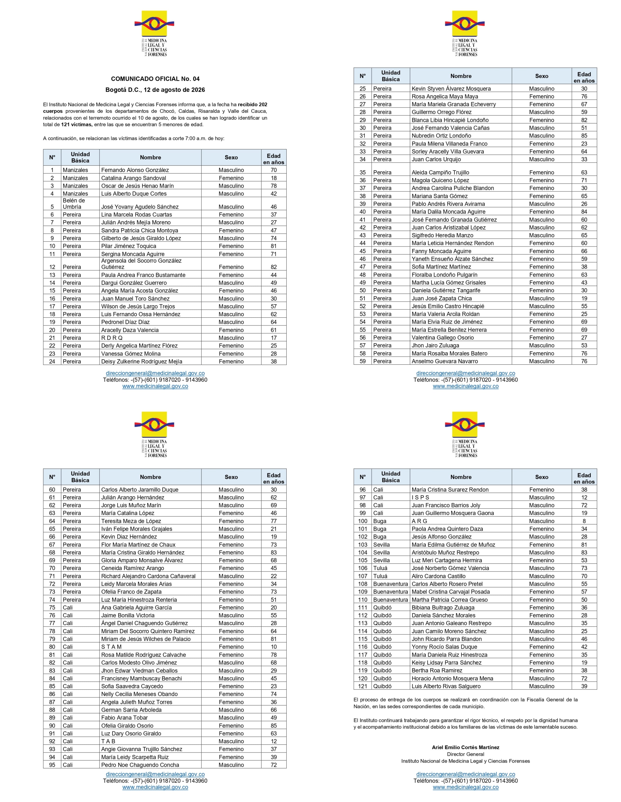 Estas son las 121 víctimas del sismo del 10 de agosto identificadas por Medicina Legal, con corte en la mañana del 12 de agosto - crédito Medicina Legal