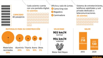La CDMX condonará impuestos a